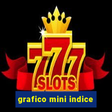 grafico mini indice